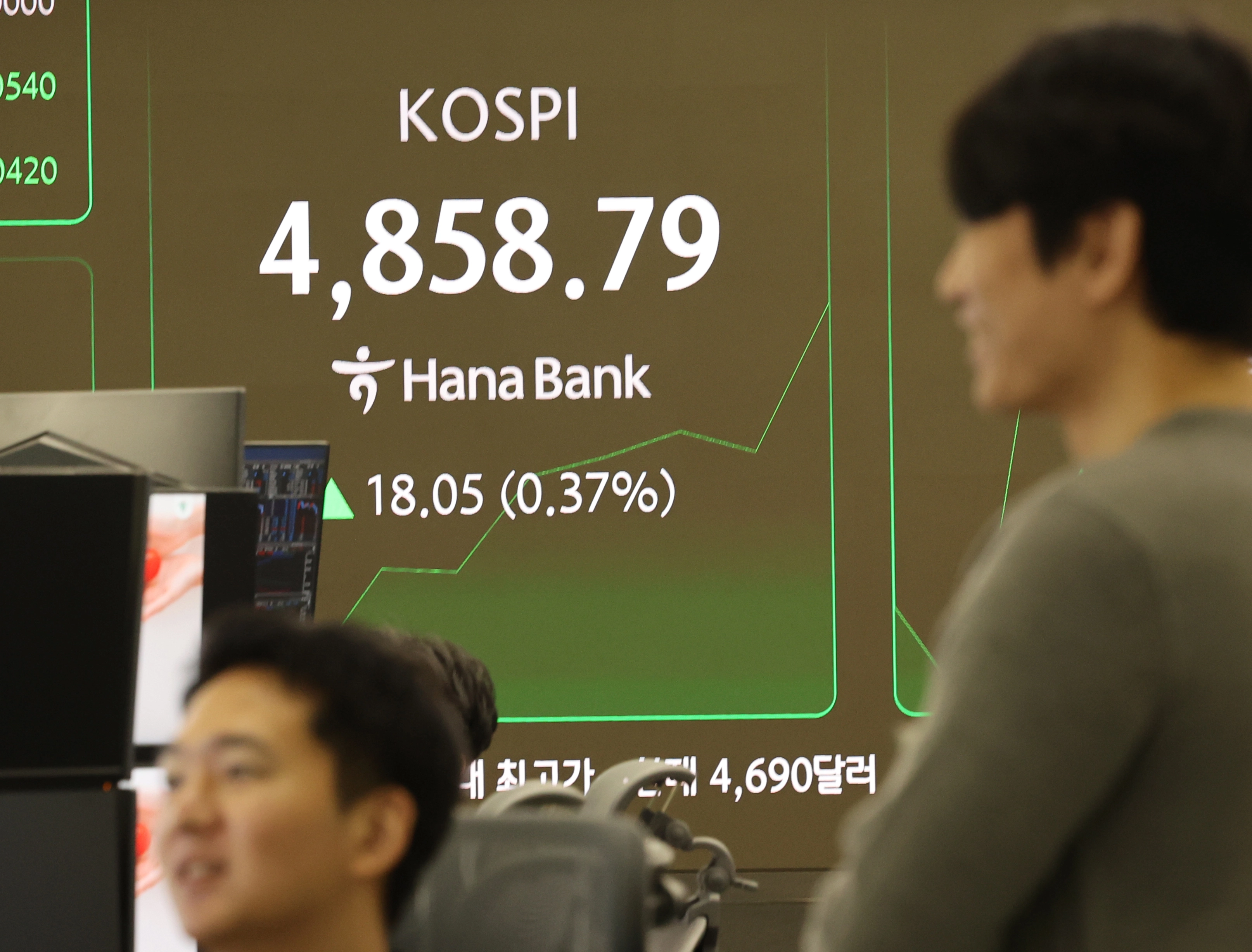  19일 서울 중구 하나은행 딜링룸 전광판에 코스피가 표시돼있다.2026.1.19