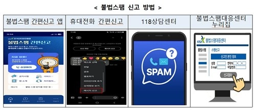불법 스팸 신고 방법 [방미통위 제공.