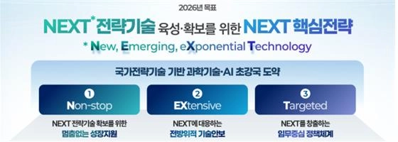 국가전략기술 육성 2026년 시행계획 목표·주요 내용 [과기정통부 제공.