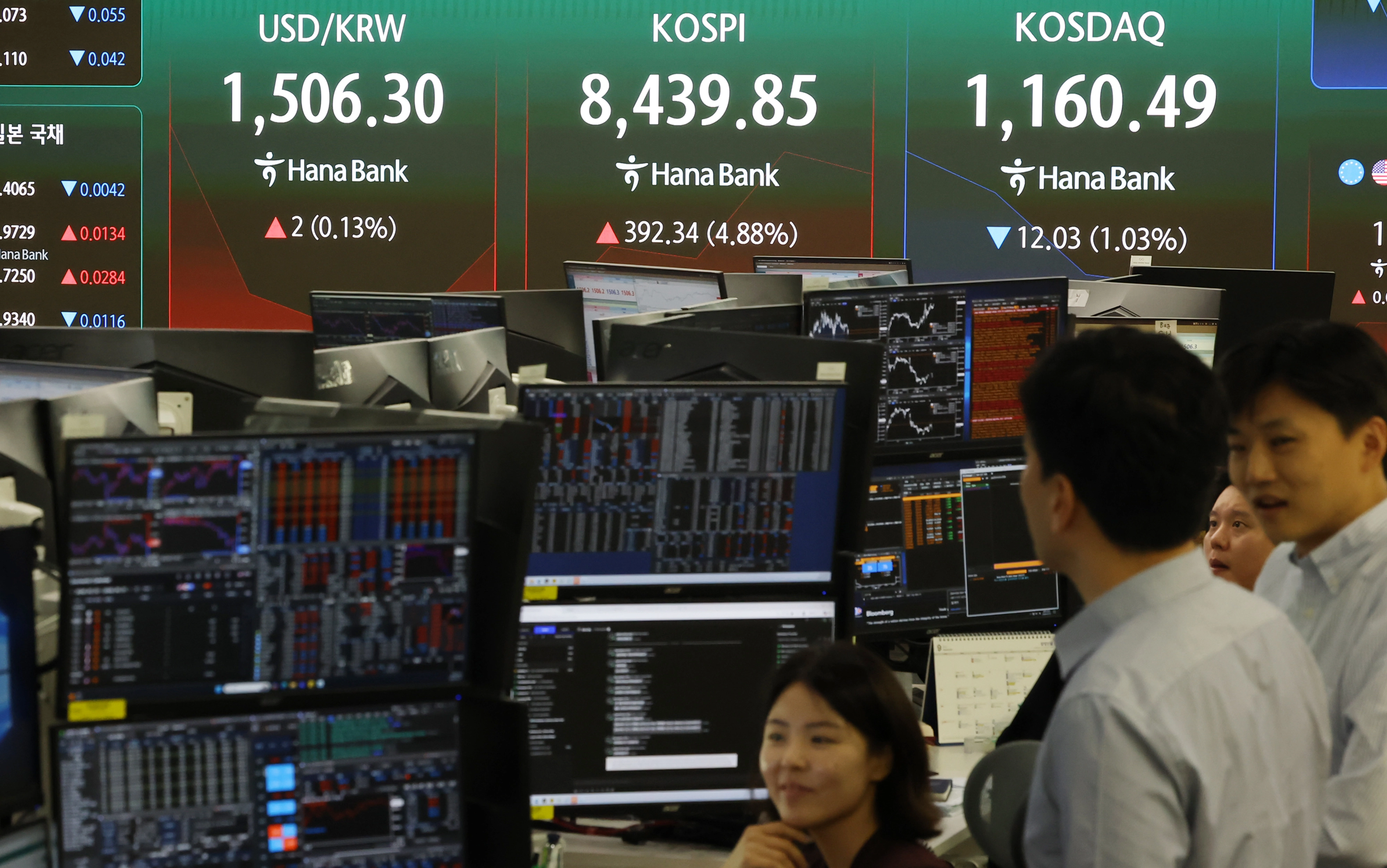 코스피, 장초반 4%대 올라 첫 8,400선 돌파