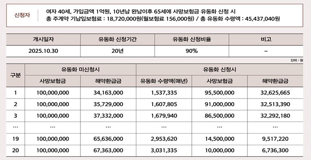 보험