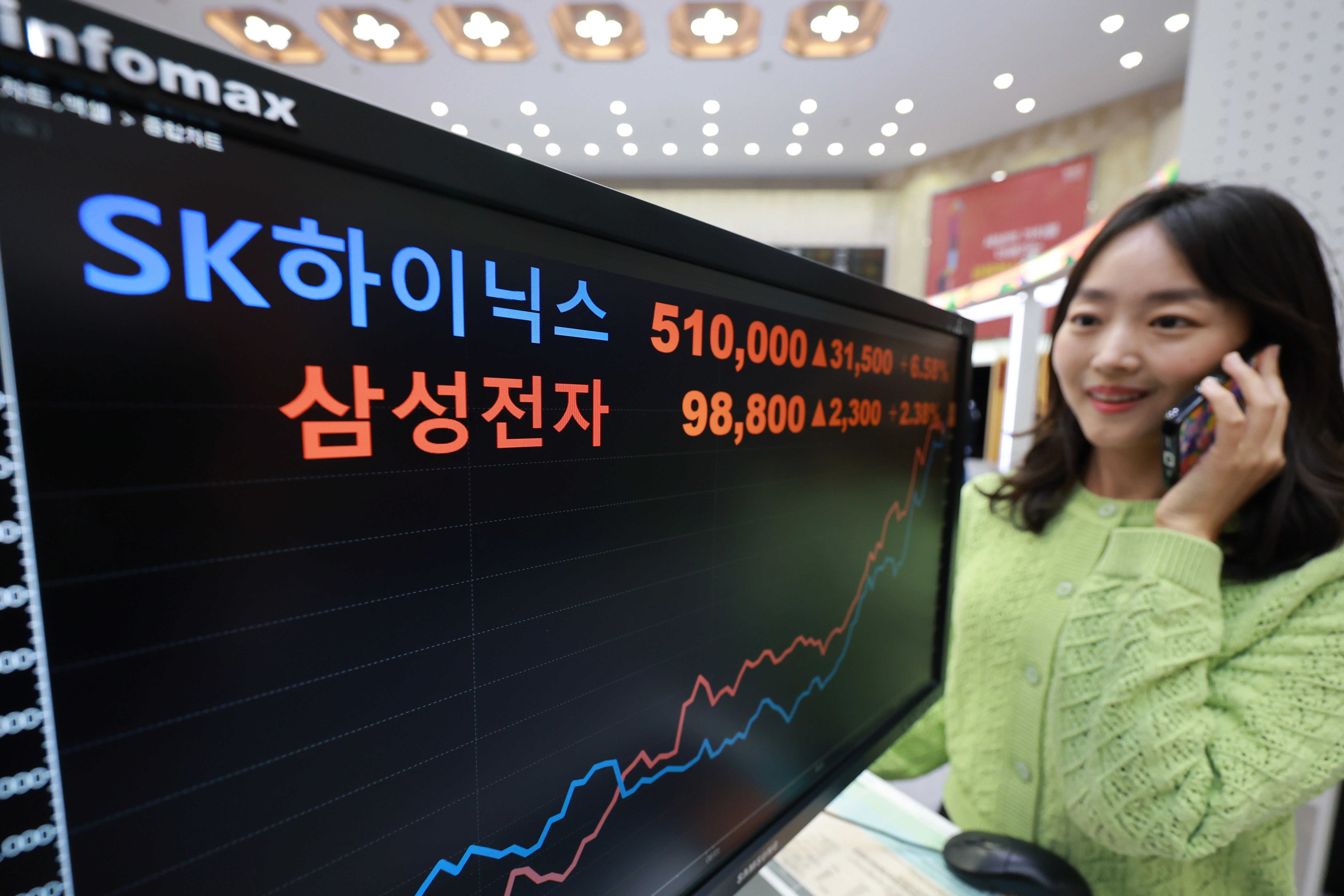 24일 서울 영등포구 여의도 한국거래소 홍보관에 삼성전자와 SK하이닉스 주가가 표시돼 있다. 이날 삼성전자는 98,800원, SK하이닉스는 510,000원에 거래를 마쳤다. 코스피는 전 거래일보다 96.03p(2.50%) 오른 3,941.59로 마감했다. 2025.10.24