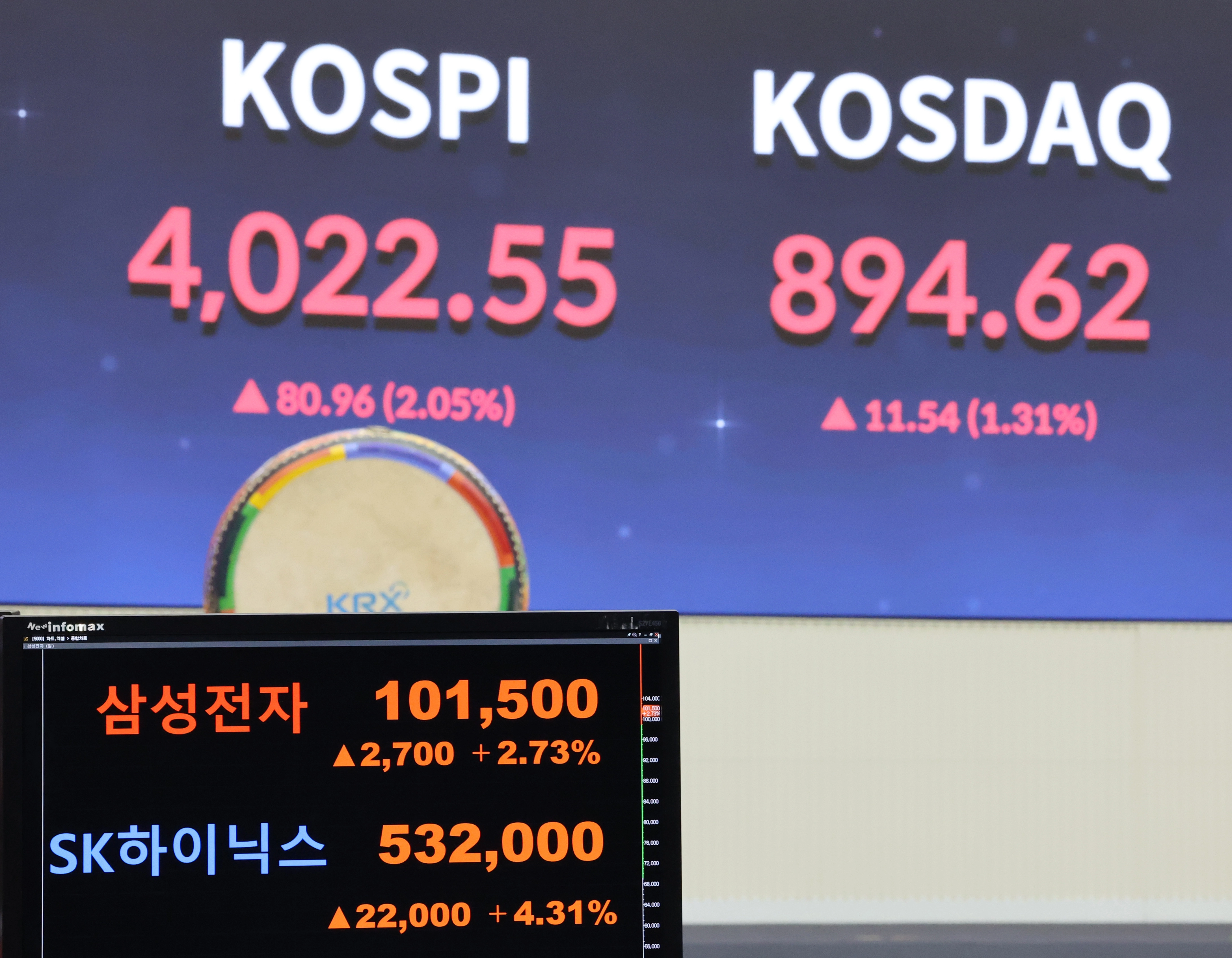 코스피