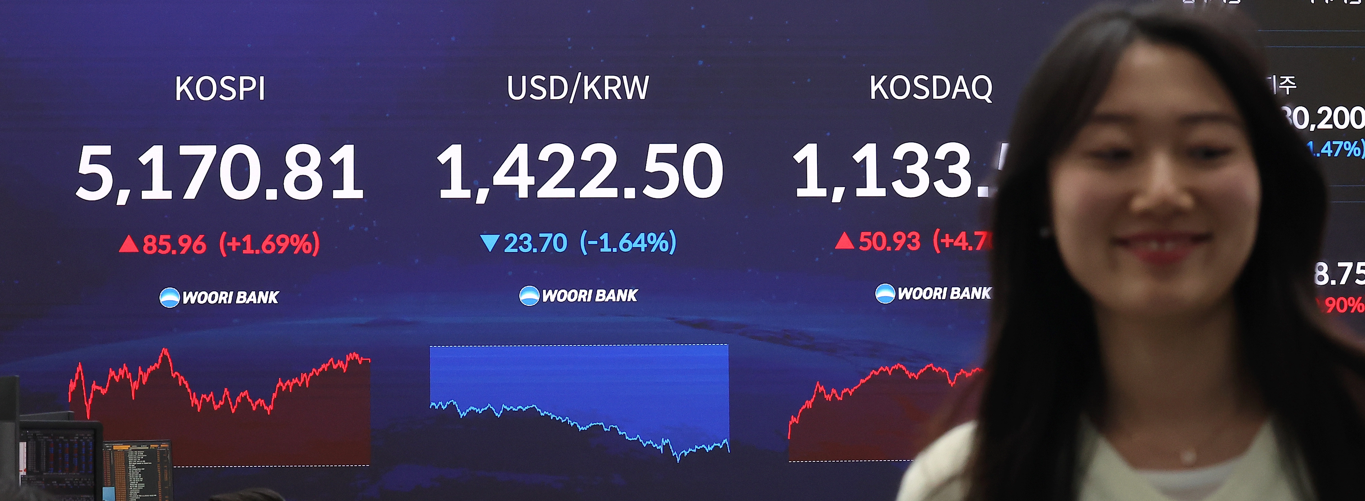 코스피가 28일 개인투자자들의 순매수에 힘입어 사상 처음으로 5,100고지에 올라선 채 장을 마감했다.